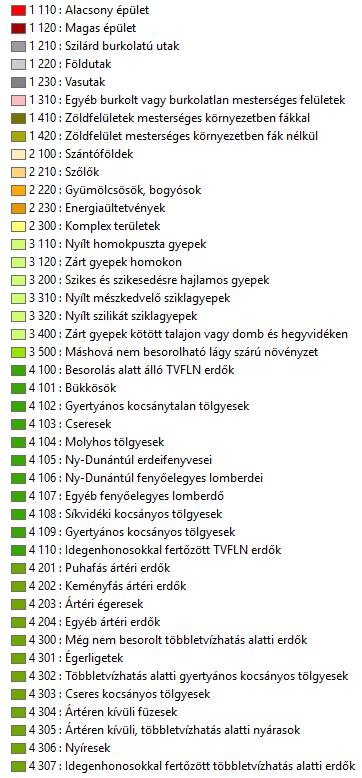 Tipologizálás a felszínborítottság szerint, de
