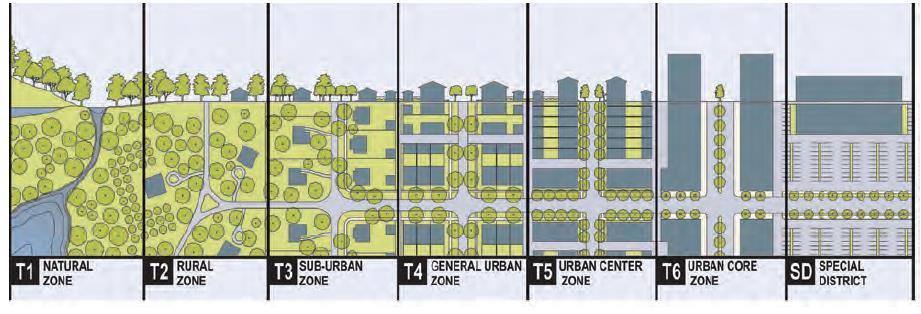 Zöldinfrastruktúra tipológizálás - Urban-rural átmenet megközelítés A ZI ellátottság alapján zónák definiálása Eltérő ZI elemek és célok és tervezési
