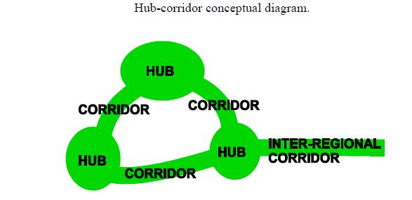 Zöldinfrastruktúra tipológizálás - A csomópont-folyosó (hub-corridor ) koncepció A csomópont-folyosó (hub-corridor ) koncepció Az első feladat a rendelkezésre