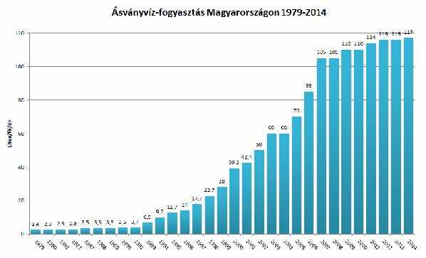 Szűcs Péter - Mikita Viktória: Felszín alatti vízkészleteink és a hidrogeológiai kutatások helyzete hazánkban 11 2. ábra.