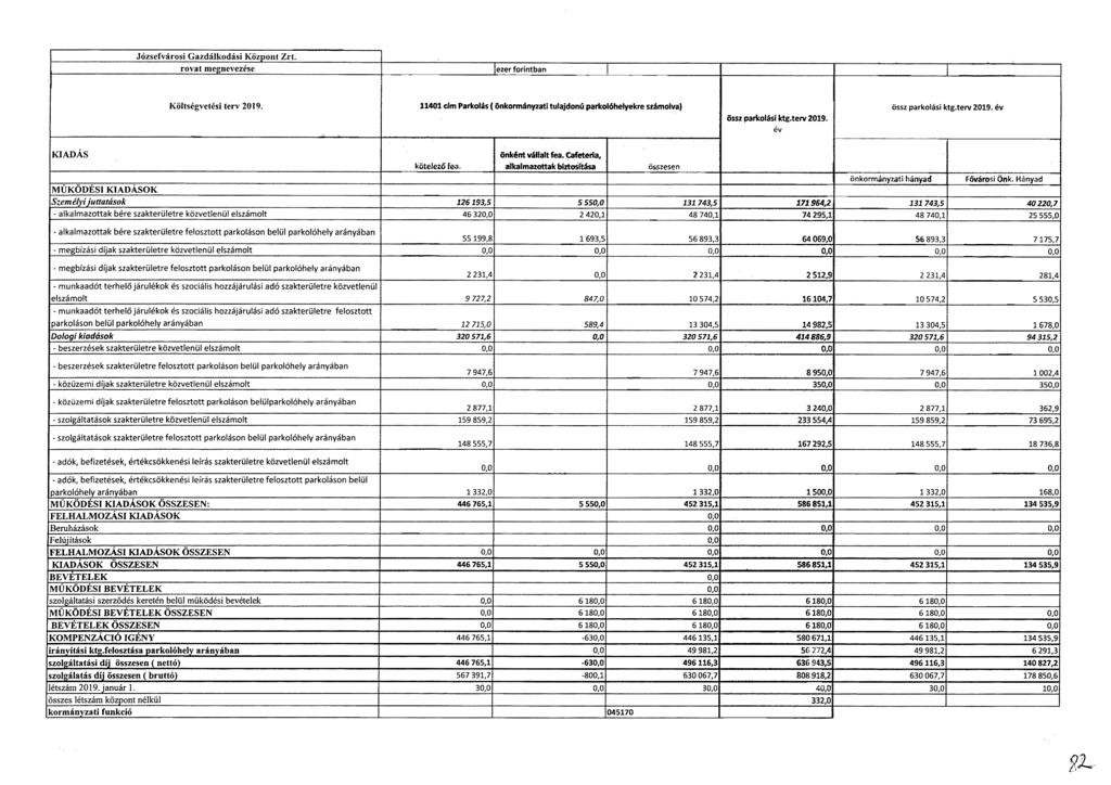 Józsefvárosi Gazdálkodási Köz ont Zn. rovat megnevezése ezer forintban Költségvetési terv 2019. 11401 elm Parkolást önkormányzati tulajdonú parkolóhelyekre számolva) össz parkolási ktg.terv 2019. év össz parkolási ktg.