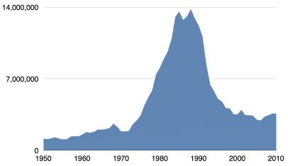 szemét, a mérgező anyagok tengerbe ürítését 1982: ENSZ