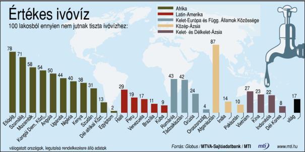 milliárd fő) számára