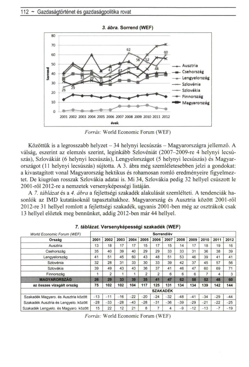 112 - Gazdaságtörténet és gazdaságpolitika rovat 3. ábra.
