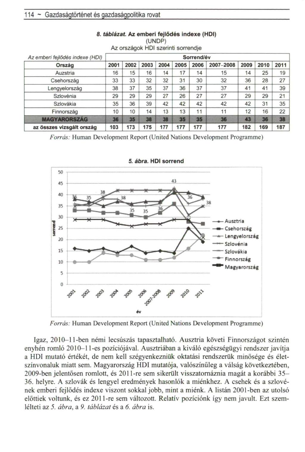 114 ~ Gazdaságtörténet és gazdaságpolitika rovat 8. táblázat.