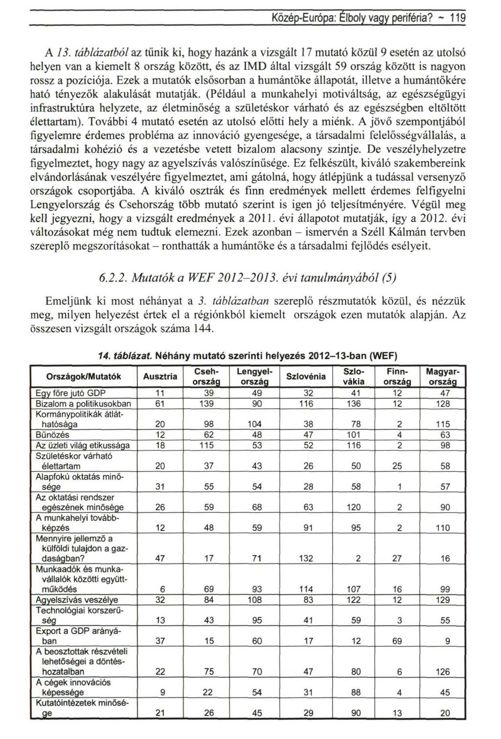 Közép-Európa: Élboly vagy periféria? ~ 119 A 13.