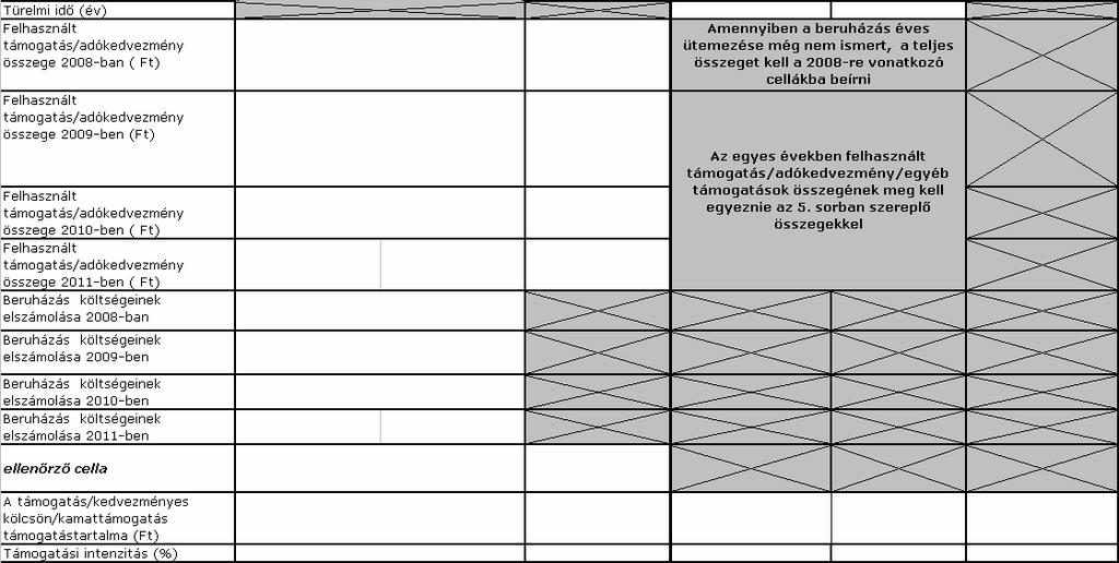 projekt támogatási intenzitása A táblázatban kiszámolt támogatási intenzitás
