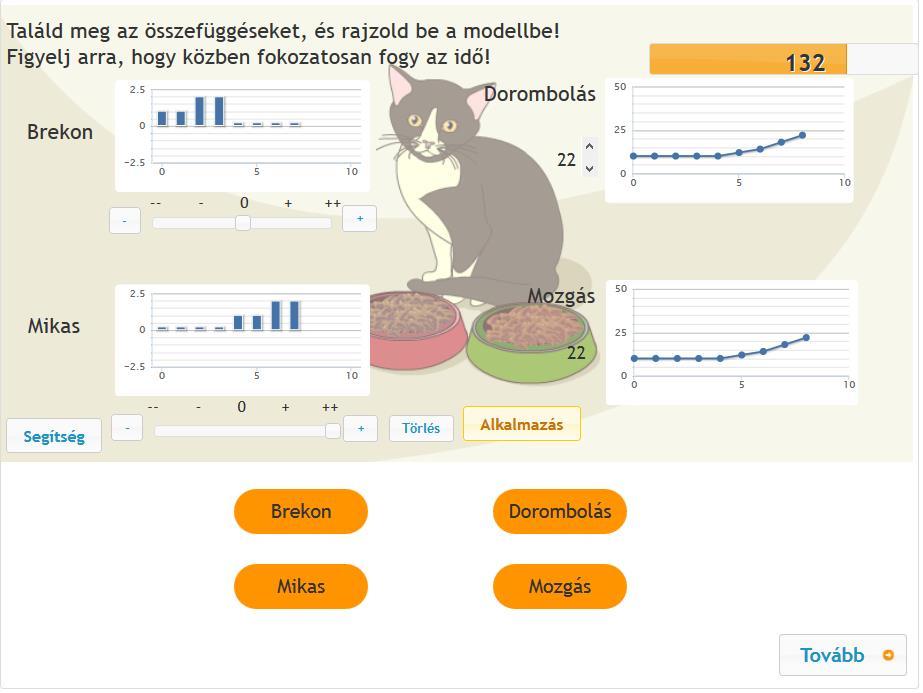 A problémamegoldó és tanulási stratégiák változása 11 és 19 éves kor között: logfile elemzések 2.