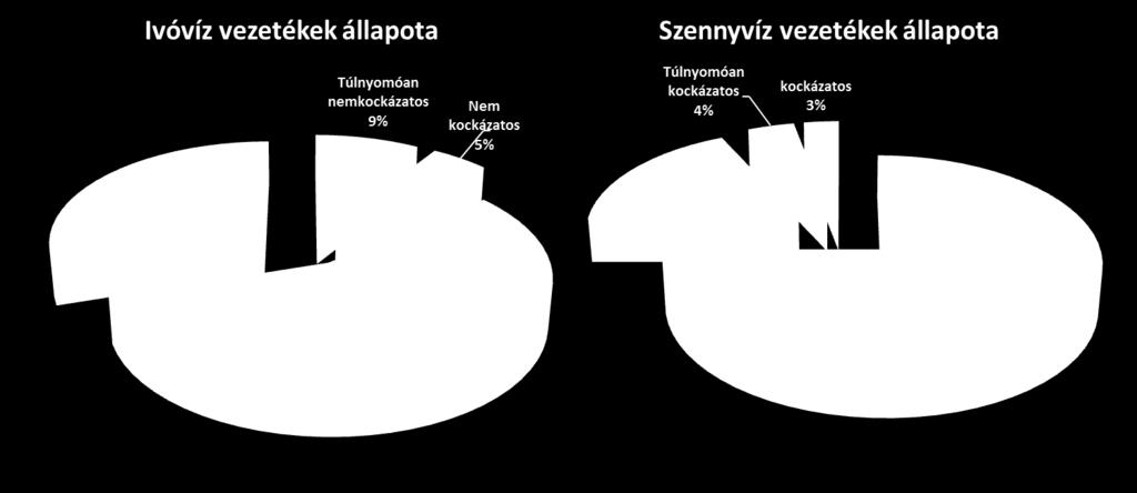 között több, mint kétszeresére növekedett! 1,20 1,00 0,80 0,60 0,40 0,20 0,00 2011. 2012. 2013. 2014. 2015. 2016. 9. ábra.