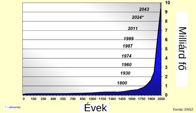 4 Hidrológiai Közlöny 2018. 98. évf. 4. sz. Sorsfordító a fejlődésben 1.