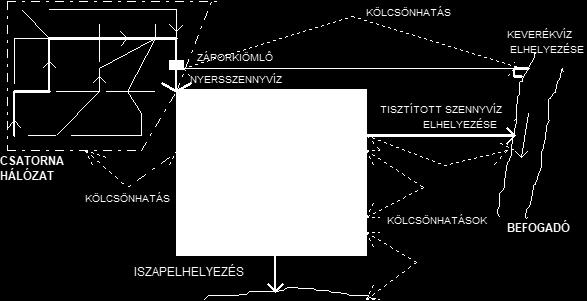 kicsi legyen a karbantartási igénye, és hosszú legyen az élettartama. Mértékadó a berendezés egyszerűsége, megbízhatósága és az összköltség ráfordítás optimuma (Dulovics 2010).