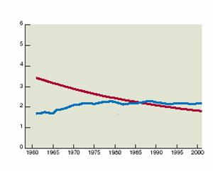 Globális hektár AZ EMBERISÉG EGY FŐRE ESŐ ÖKOLÓGIAI LÁBNYOMA ÉS BIOKAPACITÁS, 1961-2001 (forrás: WWF)