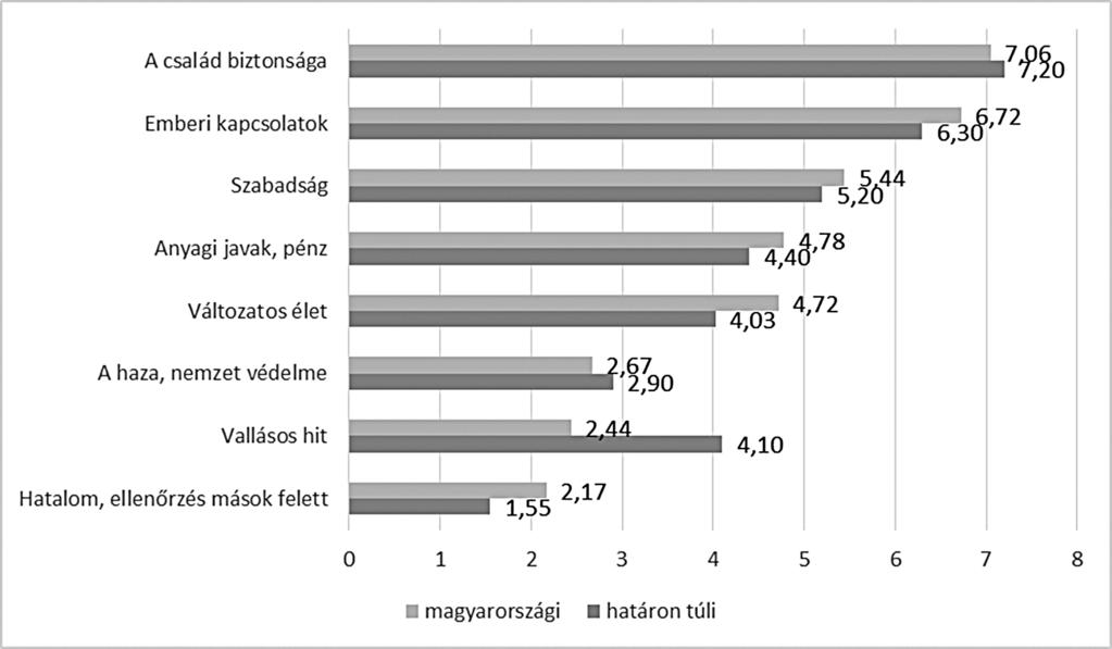 Erdélyi Társadalom 15. évfolyam 2. szám Összpont: Iskola, hátrányos helyzet és kiutak 5. ábra. Az összehasonlítás A számokon túl az igazi különbségek az elhangzottakban mutatkoztak meg.