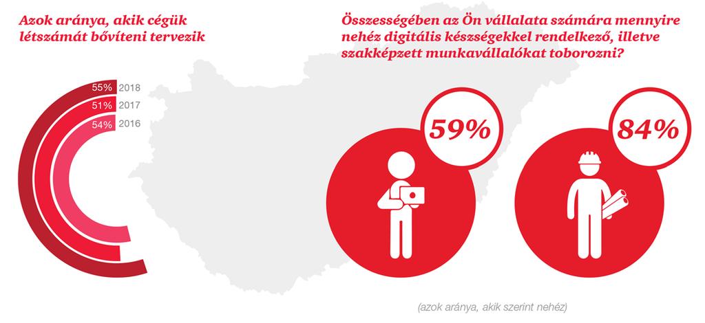 Felelős partnerség 29 PwC Magyarországi Vezérigazgató Felmérés A PwC Magyarországi Vezérigazgató Felmérését 2011-ben indítottuk a PwC 22 éve működő globális kutatásának a mintájára.