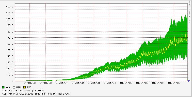 www.jpix.ad.jp http://www.jpix.ad.jp/graphs/total.