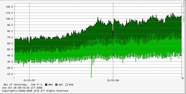 www.jpix.ad.jp http://www.jpix.ad.jp/graphs/total.