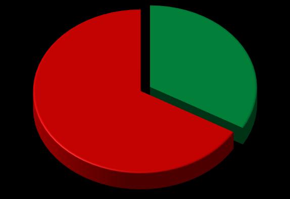 MEGÁLLAPÍTÁSOK Az Önkormányzat az intézkedési tervben foglaltakat az előírt határidőben végrehajtotta-e?