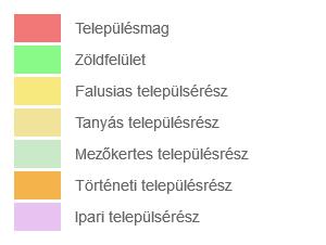 rendelethez Településképi