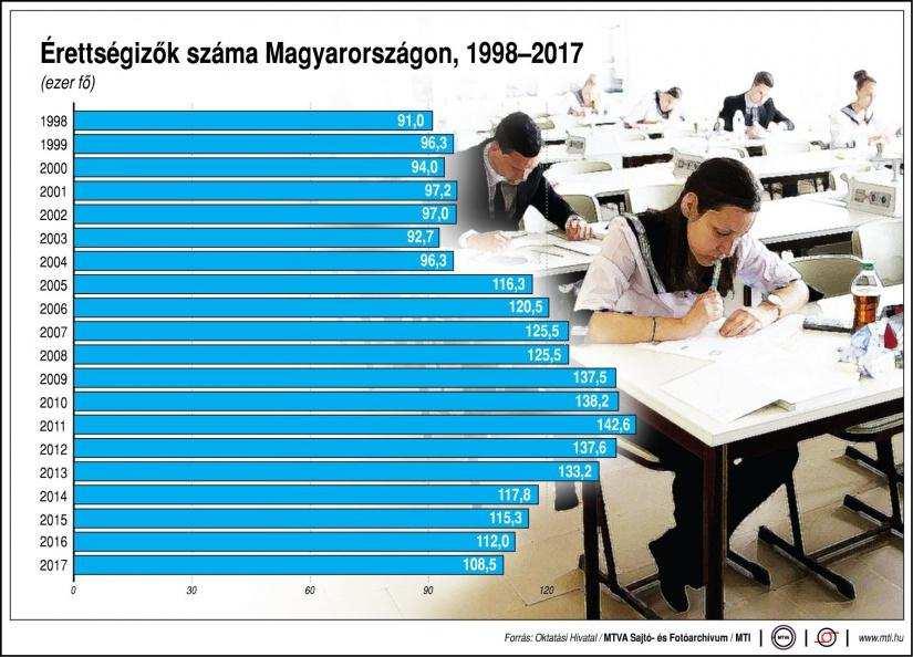128 Gubicza József a folyamatosan emelkedő bérek a civil szférából elszívó hatást gyakorolnak a rendvédelmi szervek irányába.