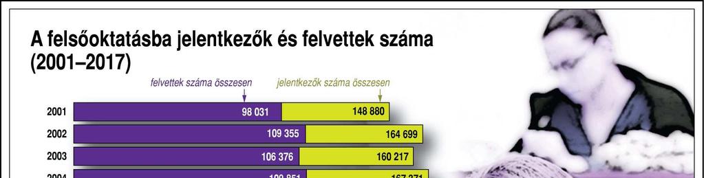 A katasztrófavédelem tűzoltó egységei utánpótlása biztosításának tapasztalatai, eredményei és az