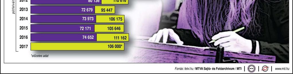 7100 fő 2500 fő 2000 fő 1500 fő Rendőrség Büntetés végrehajtás Magyar Honvédség Katasztrófavédelem A fenti