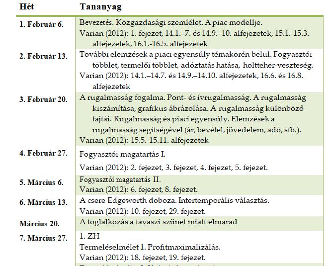 A tanagyag heti bontásban