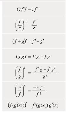 Matematikai bevezető néhány függvény