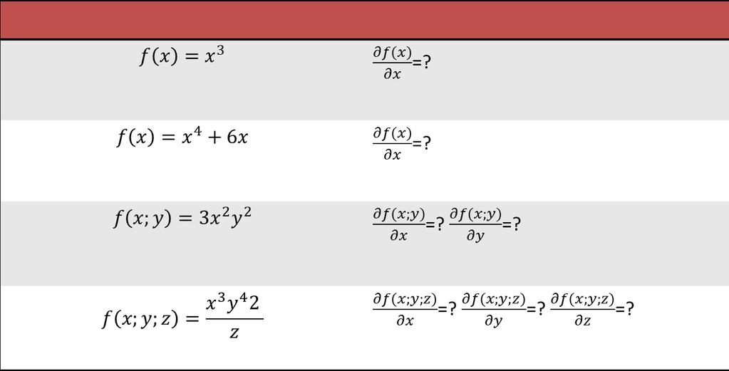 Matematikai bevezető a függvény