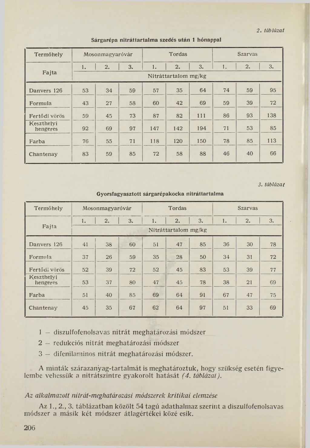 Sárgarépa nitráttartalma szedés után 1 hónappal 2. táblázat Termőhely Mosonmagyaróvár T ordas Szarvas F a jta 1. 1 2. 1 3.