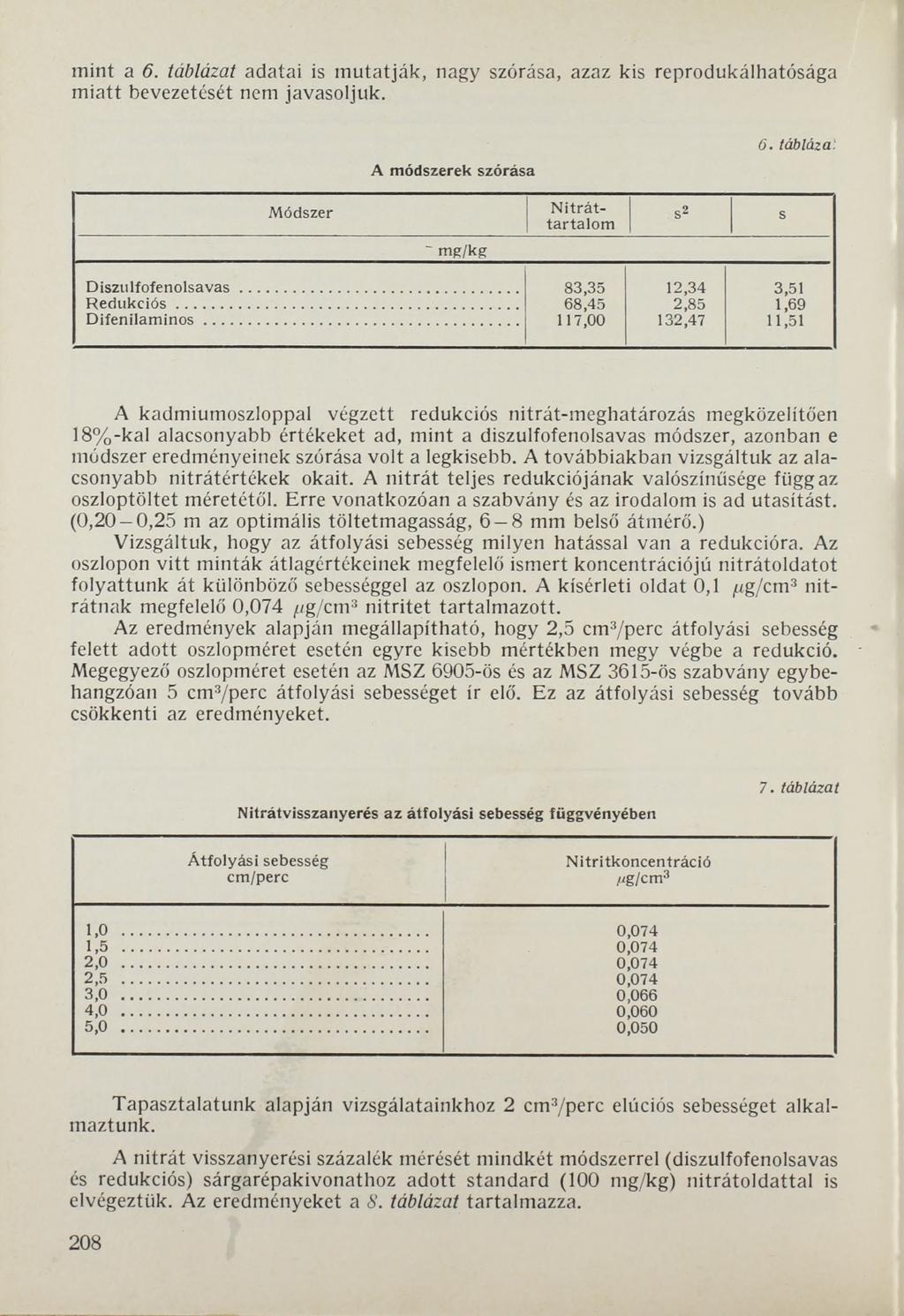 mint a 6. táblázat adatai is mutatják, nagy szórása, azaz kis reprodukálhatósága miatt bevezetését nem javasoljuk. A módszerek szórása Módszer N itrá t ta rta lo m ~ m g/kg s2 6. táblázd.
