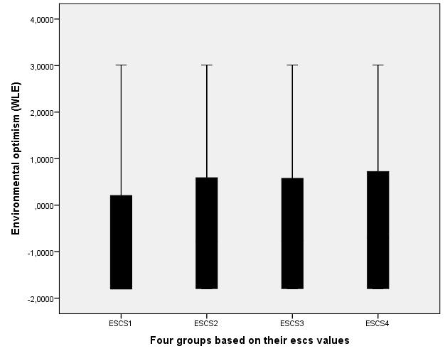 Normality was checked as an assumption of both multiple linear regression and oneway ANOVA.
