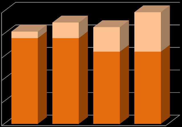 Vállalt töbletbányajárad ék Minimális bányajáradék 0,50 5% - 1. kör 2. kör 3. kör 4. kör 5.