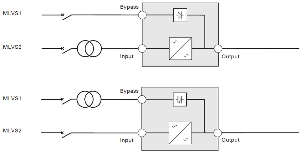UPS különálló bemenettel és bypass bemenettel, melyeket különálló áramforrás lát el