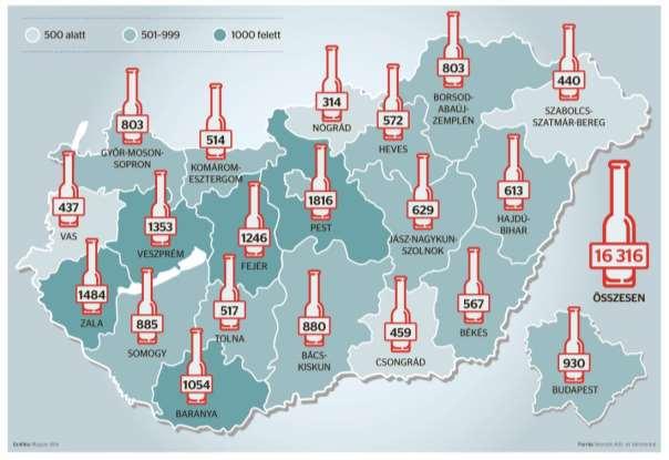 20. ábra: Az önkormányzatoknál 2016 első félévéig regisztrált magánfőzők száma.