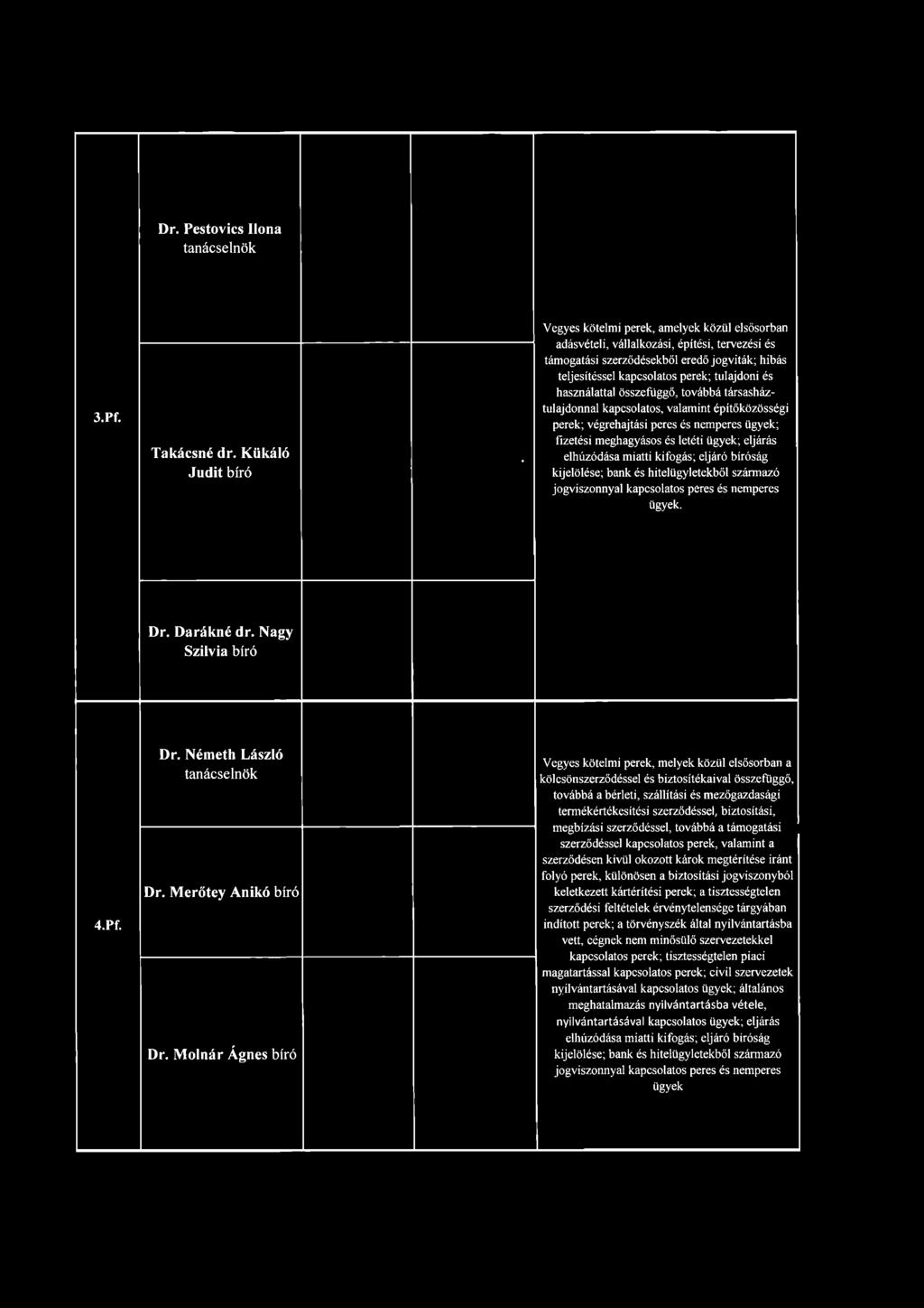 és használattal összefüggő, továbbá társasház- tulajdonnal kapcsolatos, valamint építőközösségi perek; végrehajtási peres és nemperes ügyek; fizetési meghagyásos és letéti ügyek; eljárás elhúzódása