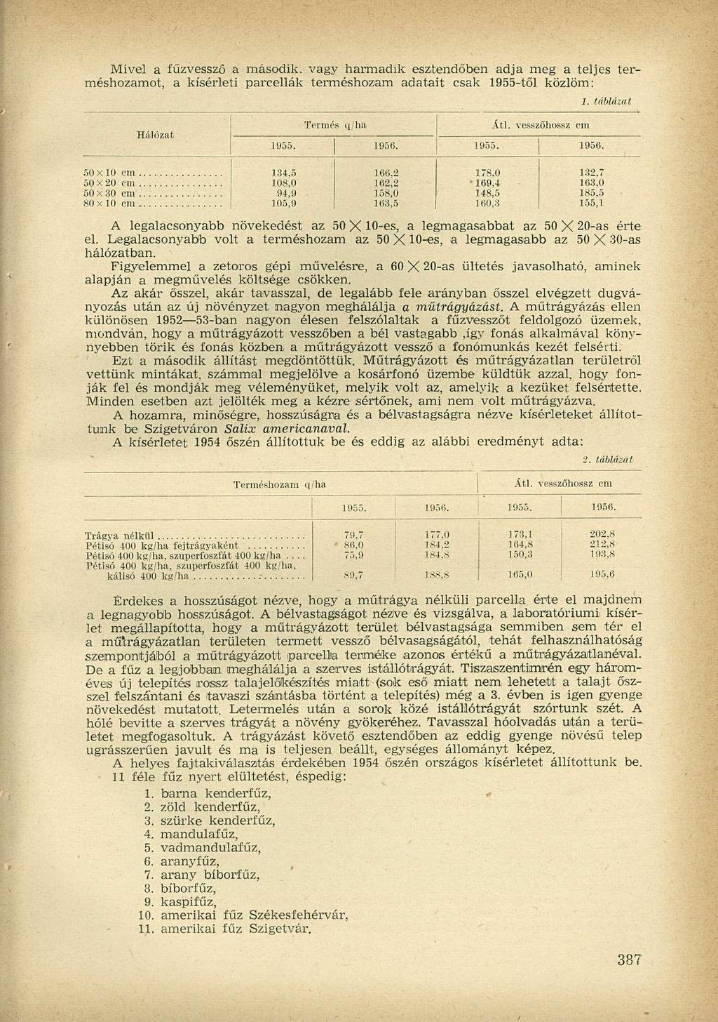Mivel a fűzvessző a második, vagy harmadik esztendőben adja meg a teljes terméshozamot, a kísérleti parcellák terméshozam adatait csak 1955-től közlöm: 1. táblázat Hálózat Termés ci/ha Atl.
