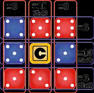 Ezután számoljuk össze pontjainkat. Példa: A játékos az ábrán látható értékelést választja. A C kocka a 4-es számot helyettesíti.