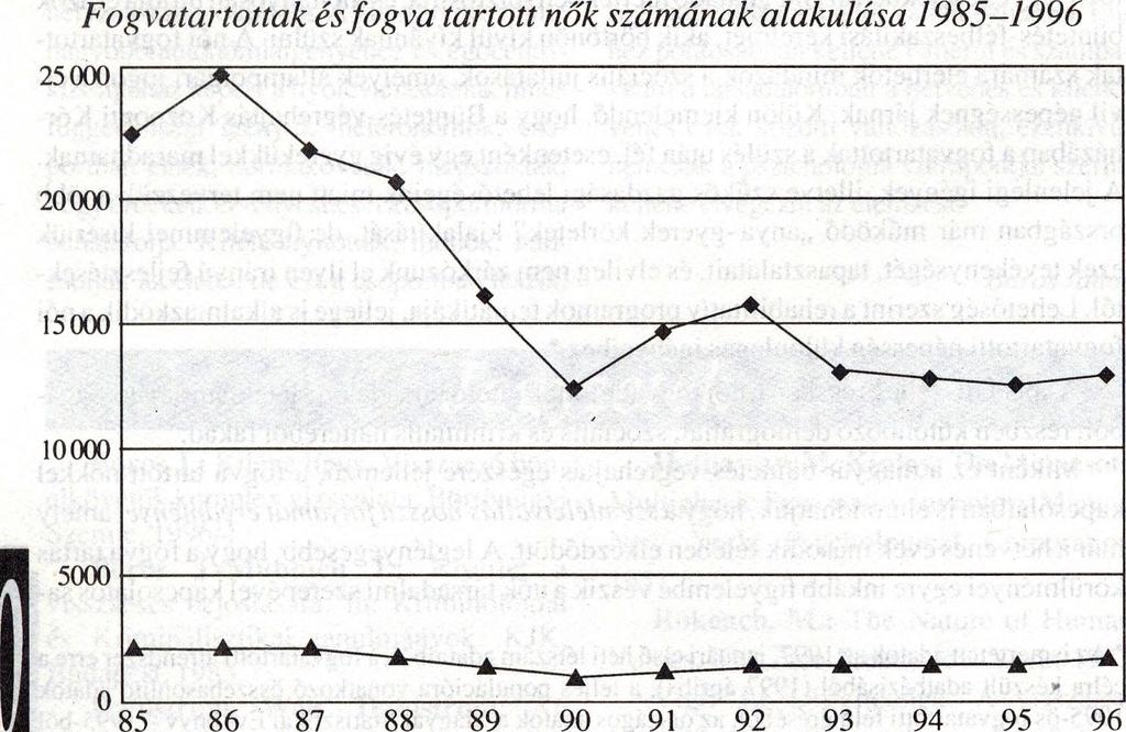 A lakóhelyhez közeli elhelyezés érdekében terveink között szerepel a női férőhelyek földrajzilag kedvezőbb telepítése.