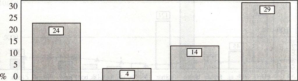 A lopás esetében azt figyelhetjük meg, hogy a középső korcsoportok követik el gyakrabban ezt a cselekményt.