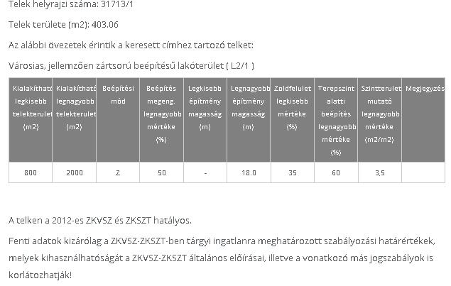helyrajzi számok: 31713/1,