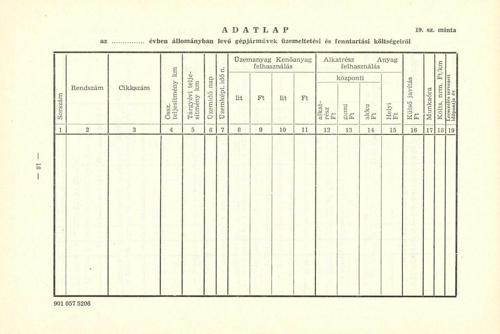 A D A T L A P az... évben állományban levő gépjárművek üzemeltetési és fenntartási költségeiről 19. sz. minta Sorszám Rendszám Cikkszám Össz.