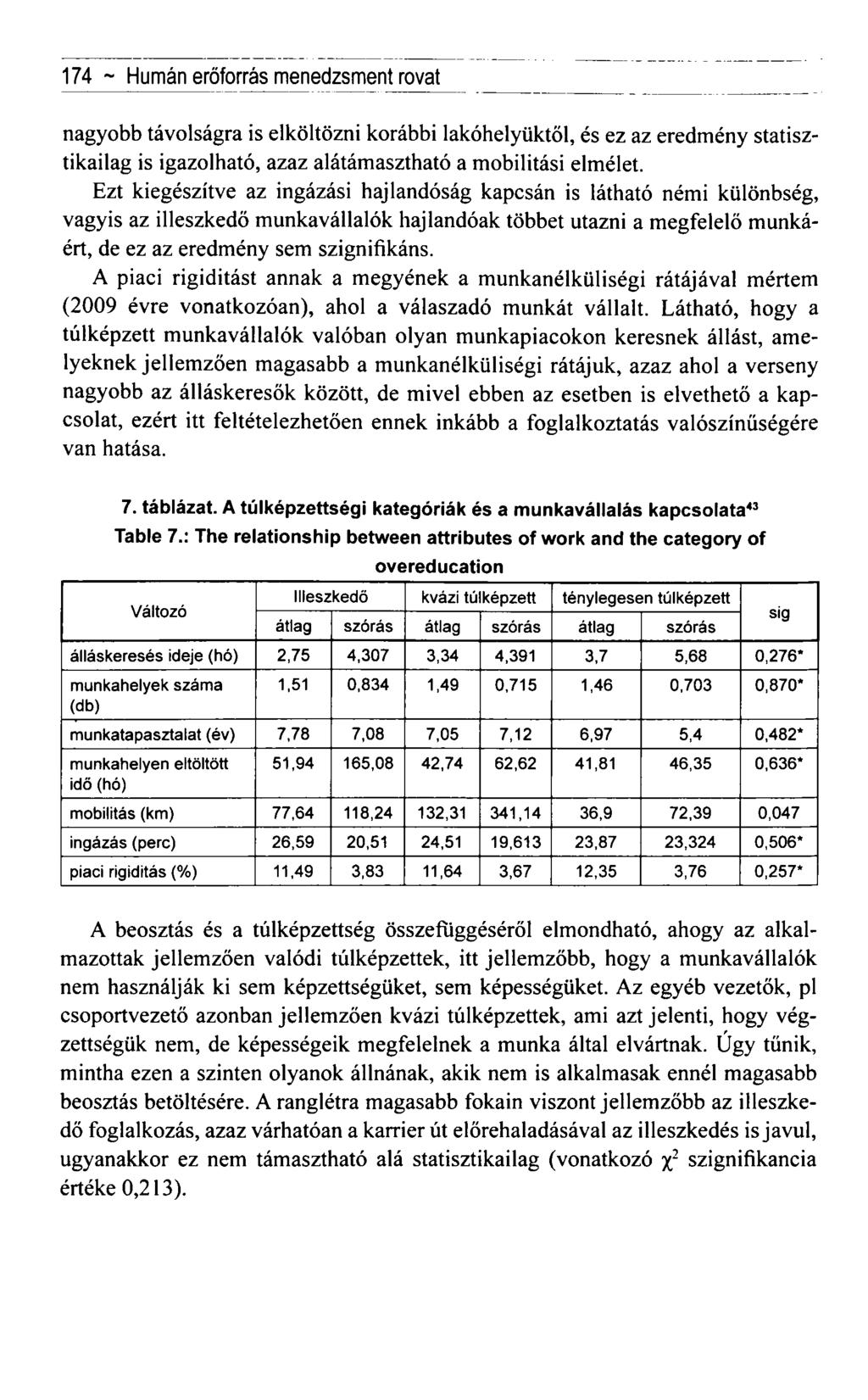 174 ~ Humán erőforrás menedzsment rovat nagyobb távolságra is elköltözni korábbi lakóhelyüktől, és ez az eredmény statisztikailag is igazolható, azaz alátámasztható a mobilitási elmélet.