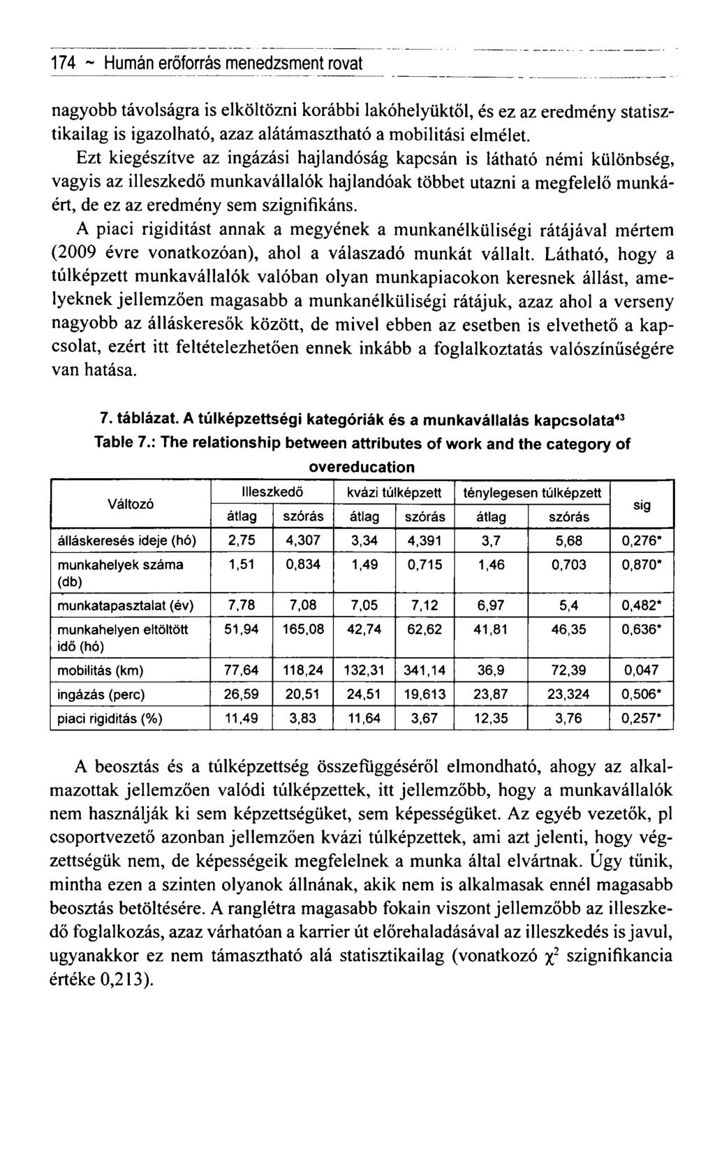 174 ~ Humán erőforrás menedzsment rovat nagyobb távolságra is elköltözni korábbi lakóhelyüktől, és ez az eredmény statisztikailag is igazolható, azaz alátámasztható a mobilitási elmélet.