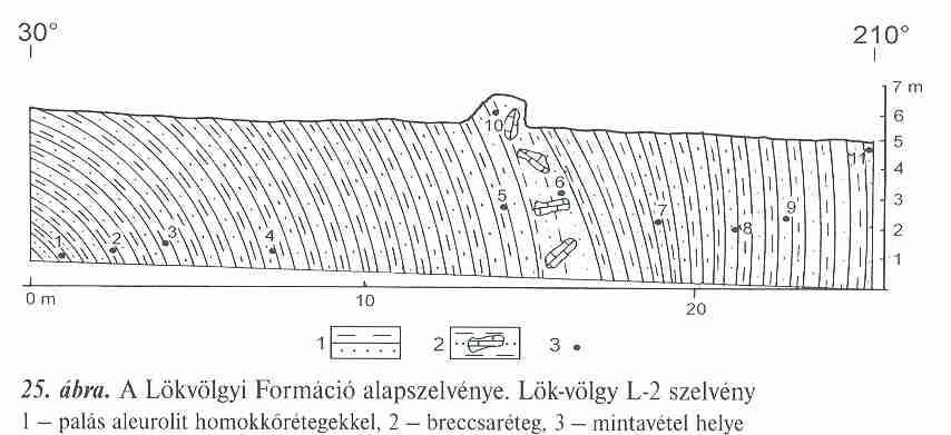 egyeznek meg az üledékrétegek réteghatárival, azzal szöget zárnak be. Így a gradált rétegeket a pala elválási lapjain lehet tanulmányozni.