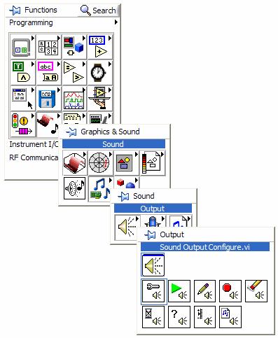 Segítség a feladat megoldásához: használja a Functions paletta Graphics & Sound / Sound / Output / Configure, Write és Clear elemeket. A grafikus elemek elérésében segítséget jelent a 4. ábra.