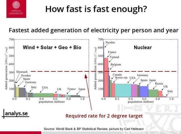 Ha a jelenleg trend így marad az energiaszektor