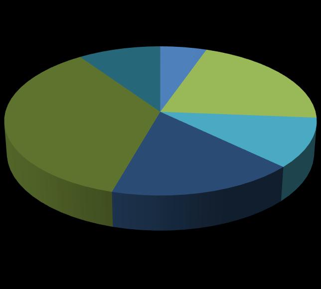 válaszadók 71,37%-a tartja szükségesnek szakmai továbbképzését.