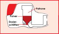 Novolizer