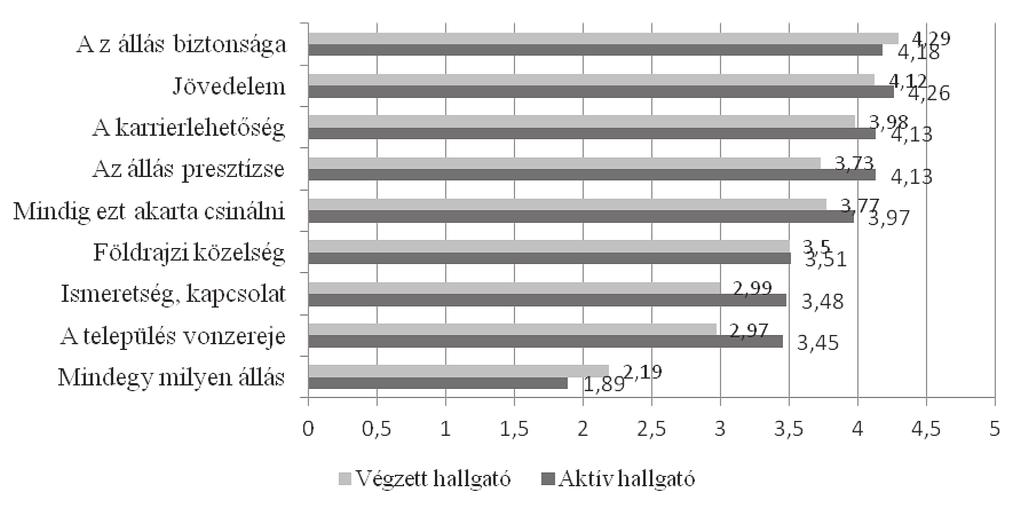 Jog- és államtudomány A jogi képzési terület két nagy szakmai csoportját alkotó jogász szakosok és a többféle BA-szakot átfogó alapszakosok, illetve e területek végzettjei közötti különbséget részben