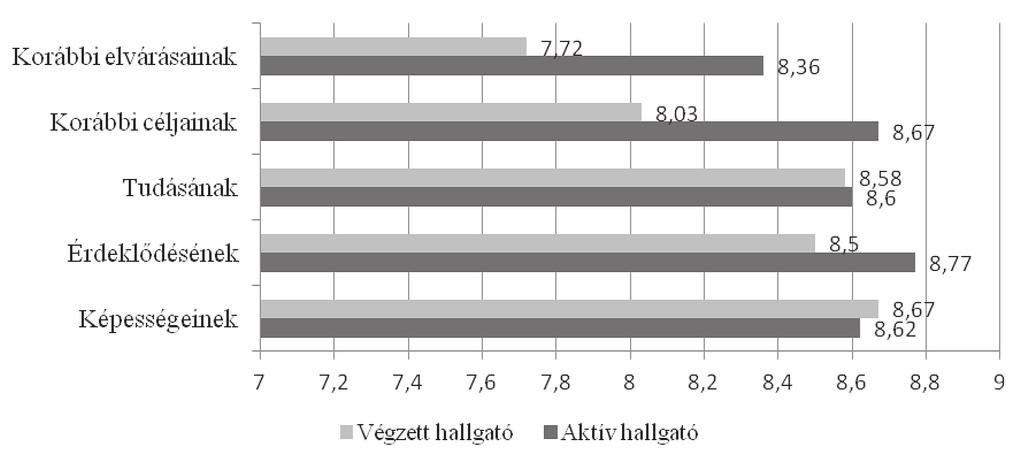 Jog- és államtudomány zettségnek) és a tényleges munkának. Az elégedettséget így a pályáról kialakult kép (az ideálkép) és a tényleges munka (a valóság) viszonya is alakítja.